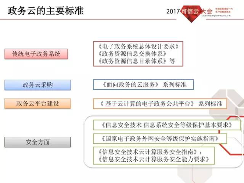 姑苏智慧政务：基于数据中台的多源异构数据治理实操指南
