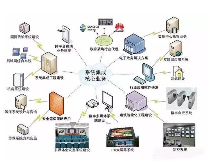 公共服务包括哪些内容？智慧政务vs便民服务9大板块对比例析