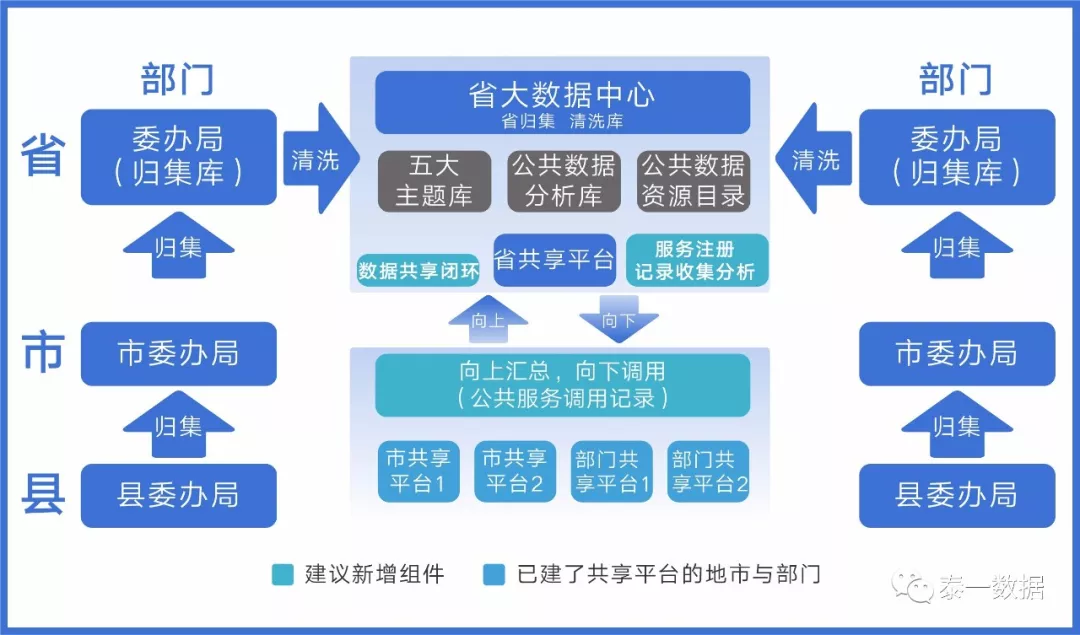 2026年公共服务均等化：三问三答，直击城乡资源错配痛点