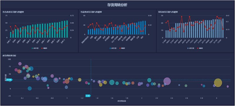 用数据说话：三步查询便民服务中心上班时间，办事效率提升80%