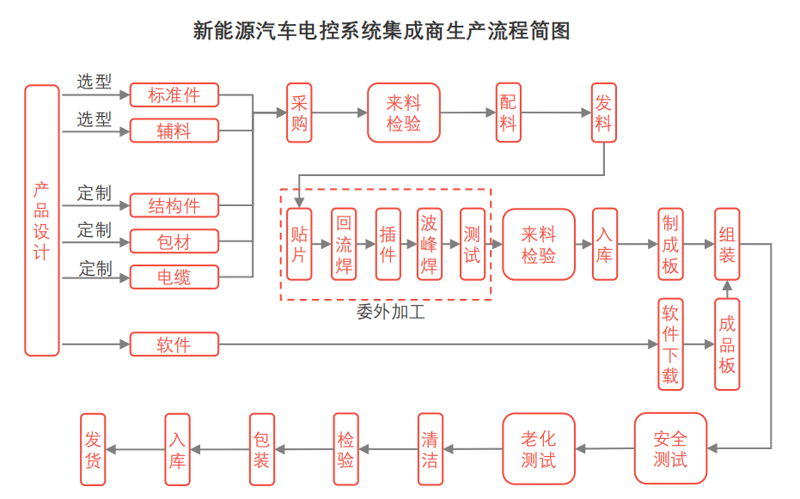 系统集成服务选型：新手必看的五大步骤