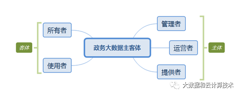 公共服务包括哪些内容？智慧政务与便民服务的系统集成优劣势对比