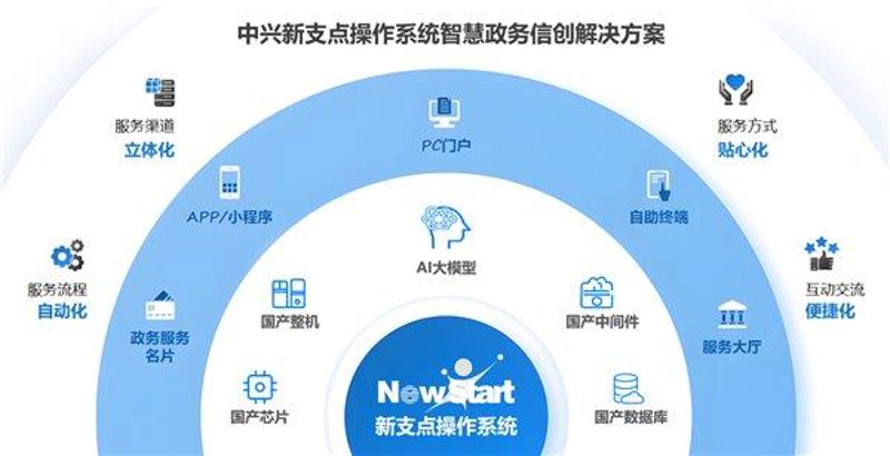 便民服务中心“上班时间”错位：传统坐班与弹性排班，企业级服务的效率之争