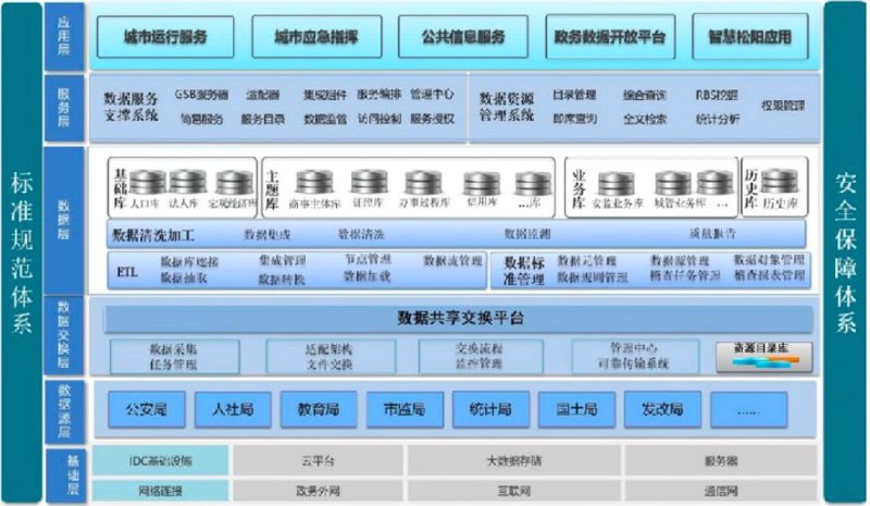 便民服务中心，你真的了解它的全部功能吗？——别让它只成为一个“盖章点”