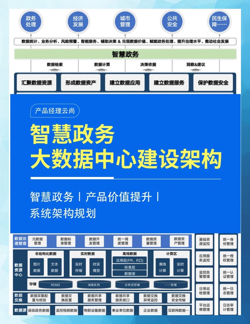 信息化建设与管理处：数据驱动决策的三步落地路径与成效解析