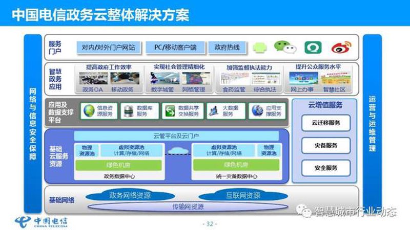 公共服务包括哪些内容？8大核心板块优劣势逐项拆解