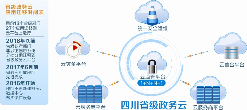 中国大数据平台的六大核心能力清单：2026年智慧政务的“决策脑”如何炼成？