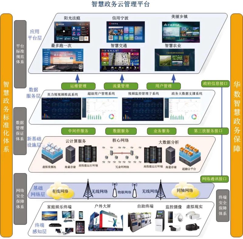 公共服务平台横向对比：传统窗口 vs 智能终端，谁的便民服务更胜一筹？